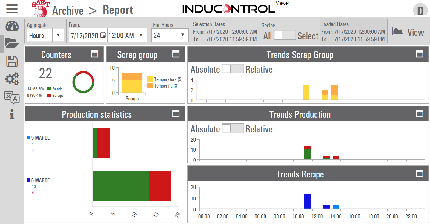 Inducontrol View - Add on to Inducontrol Monitor